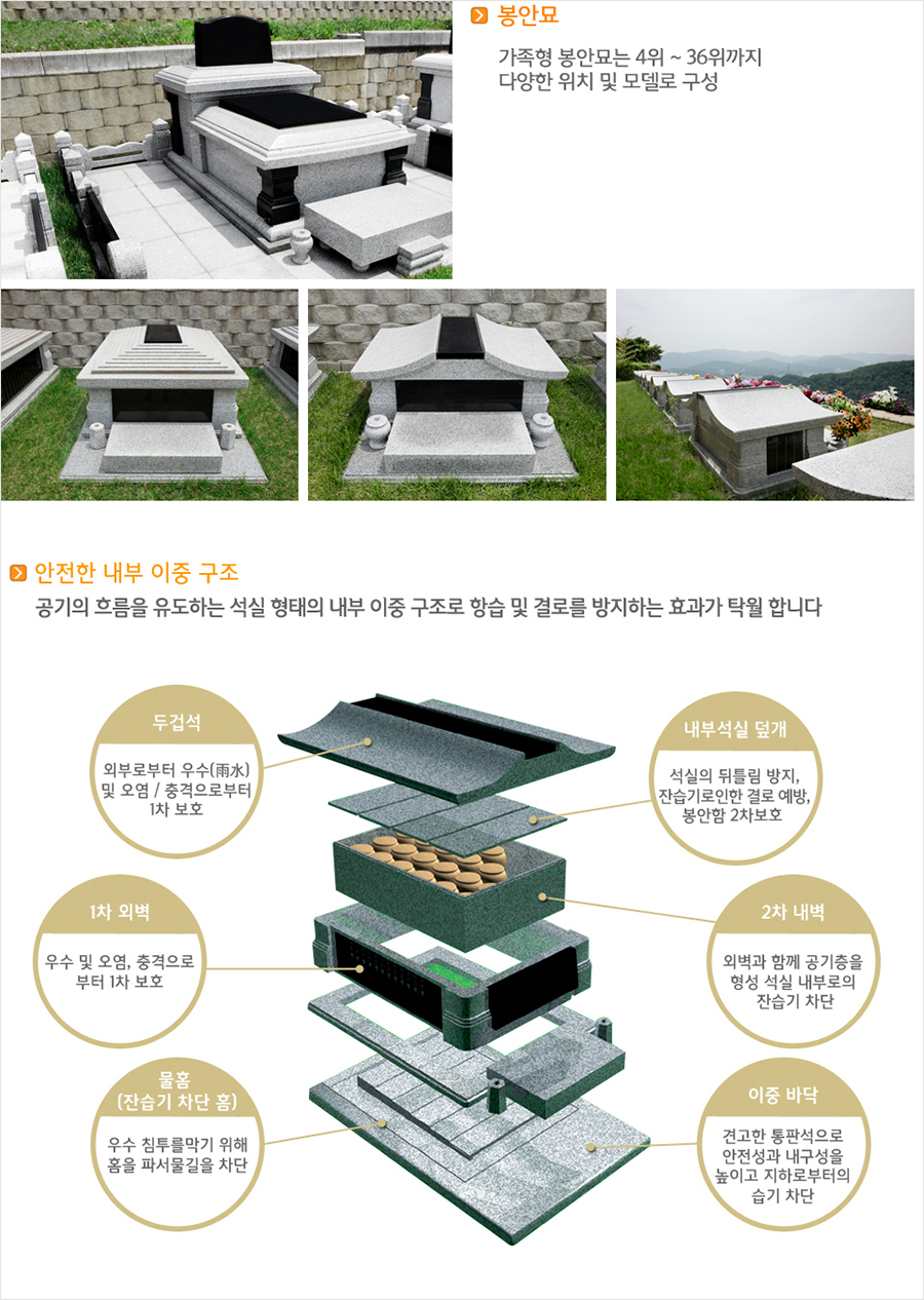 납골묘